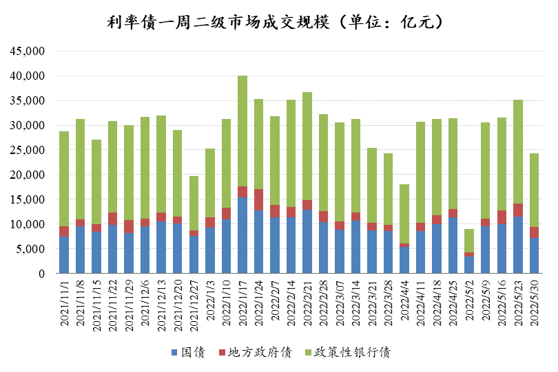 数据来源:Wind,东海基金整理数据截止时间:2022年6月3日