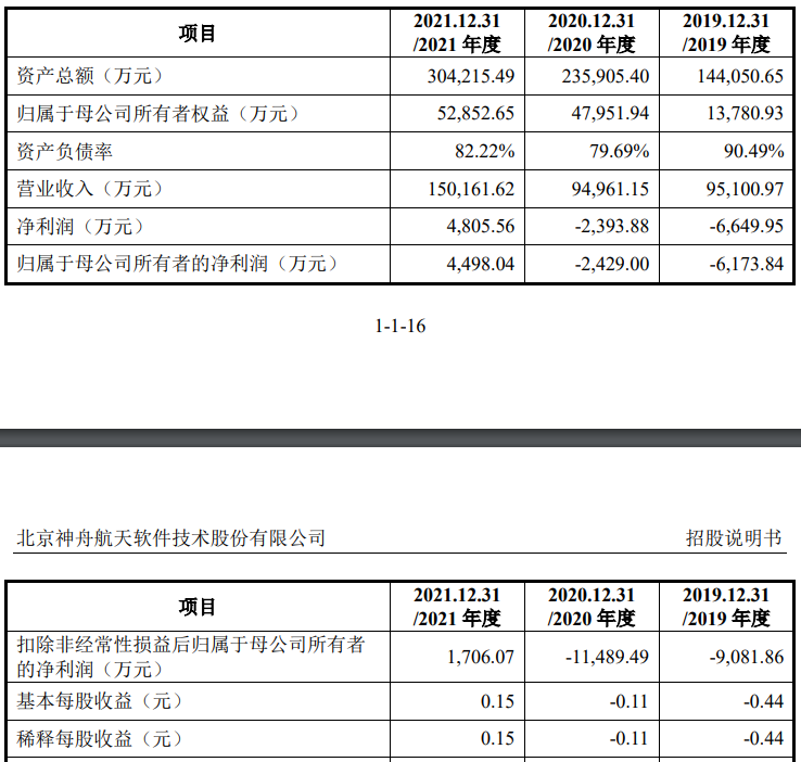 　　图片来源：公司招股书