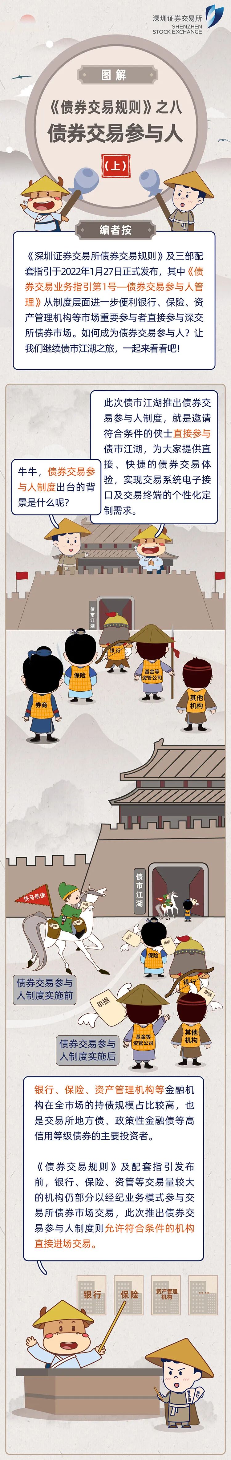 来源:深圳投资者服务