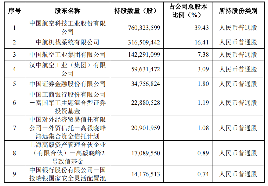 　　图表来源：中航电子公告