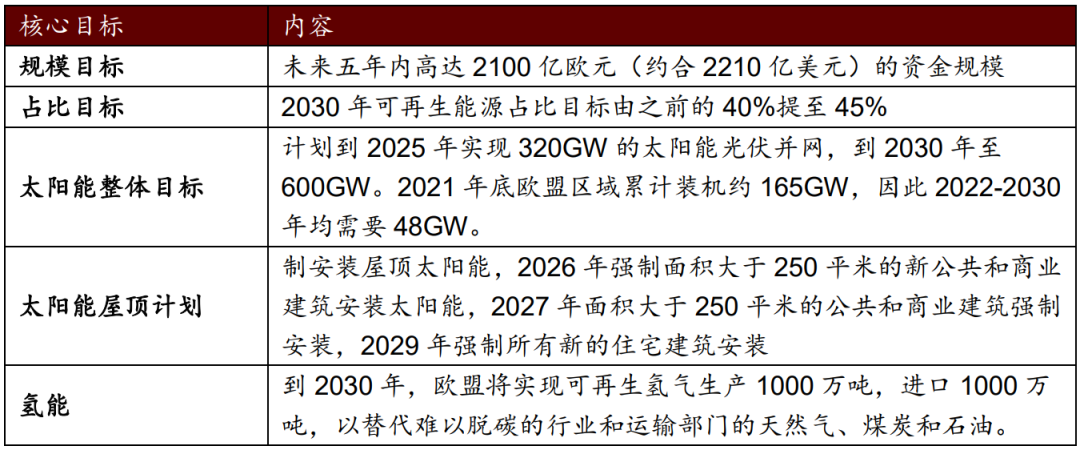 (资料来源:欧盟官网)