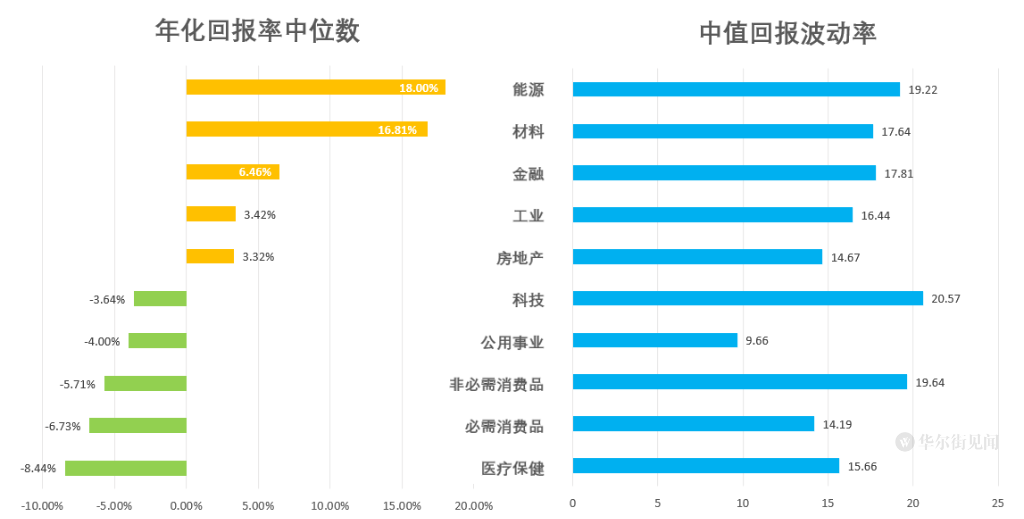 資料來源：喬治梅森大學 Derek Horstmeyer，華爾街見聞