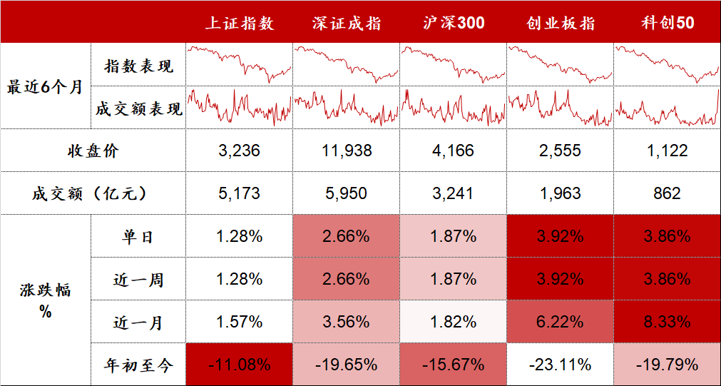 数据来源：Wind，东海基金整理。