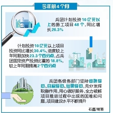 兵团重大项目建设提速