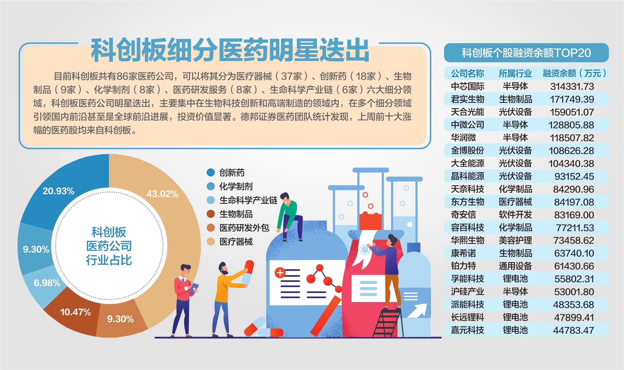 资料来源：Wind、民生证券、山西证券 杨靖制图 视觉中国图