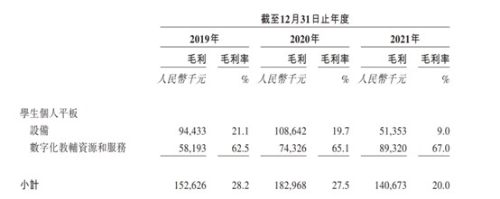 图片来源：招股书