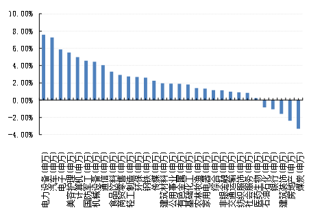 数据来源:好买基金研究中心,数据截止2022-6-3