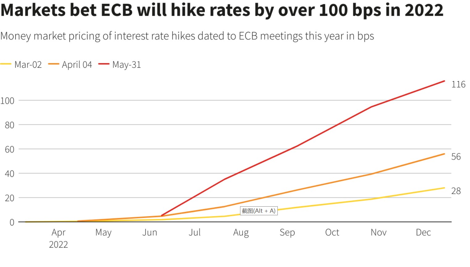 欧洲央行利率决议来袭！市场关注这5大问题