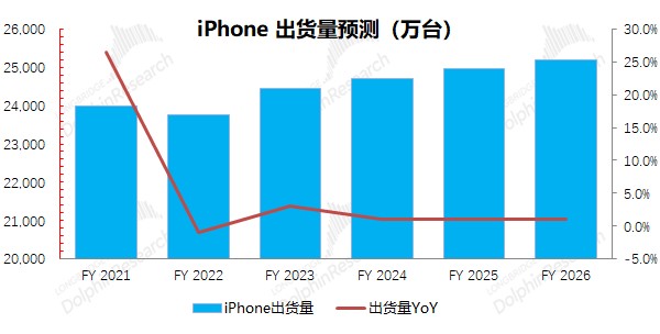 数据来源：公司公告，长桥海豚君整理