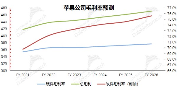 数据来源：公司公告，长桥海豚君整理