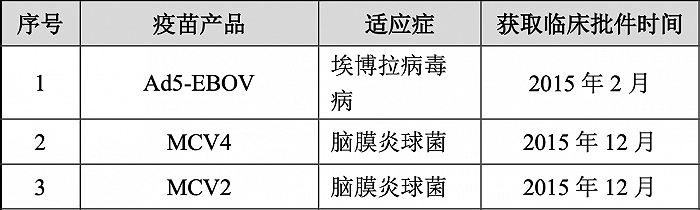 图片来源：康希诺招股书