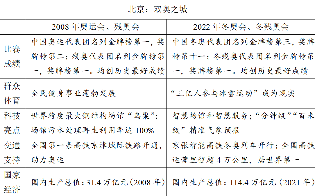 22年高考作文题目汇总 来了 新浪财经 新浪网
