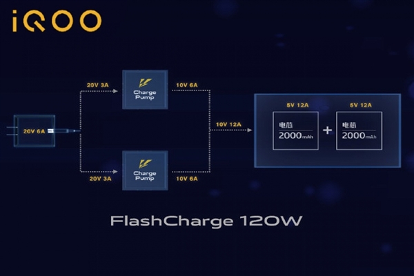 不止骁龙8+！iQOO 10系列旗舰即将登场：全球首发200W超级快充技术