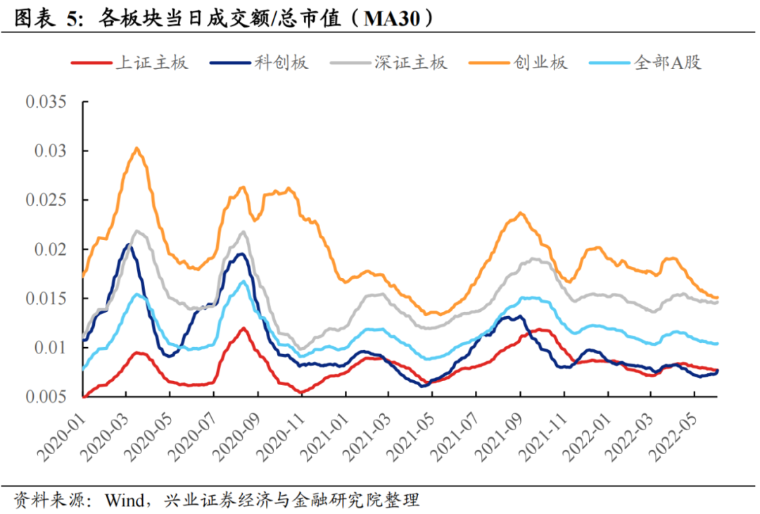 兴证策略科创突围详解科创板做市商制度