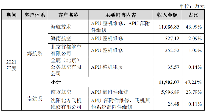 图片来源:招股书