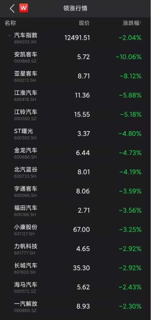 图片来源:Wind