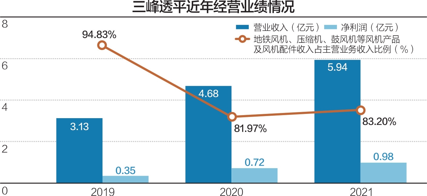 数据来源：记者整理 杨靖制图