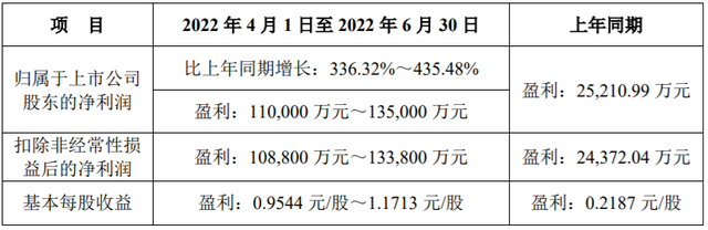 图片来源：公司公告