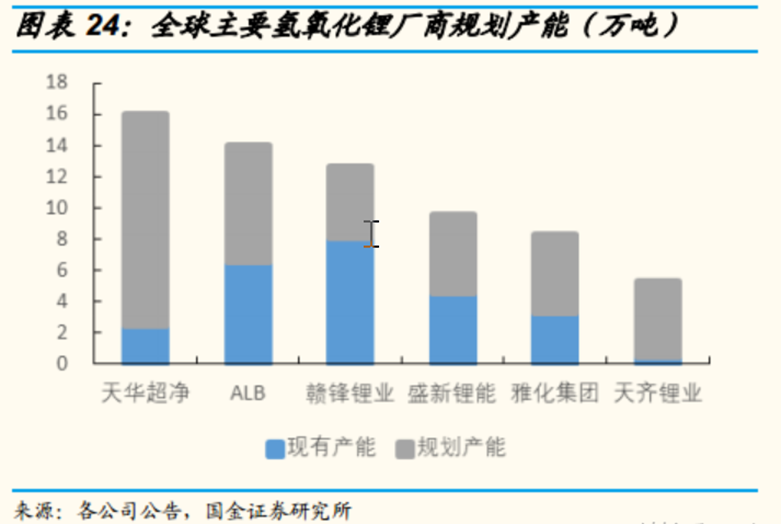 图片来源：国金证券