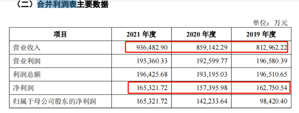 ““假洋鬼子”马可波罗冲击IPO！恒大曾为第一大客户，存贷双高坏账超10亿