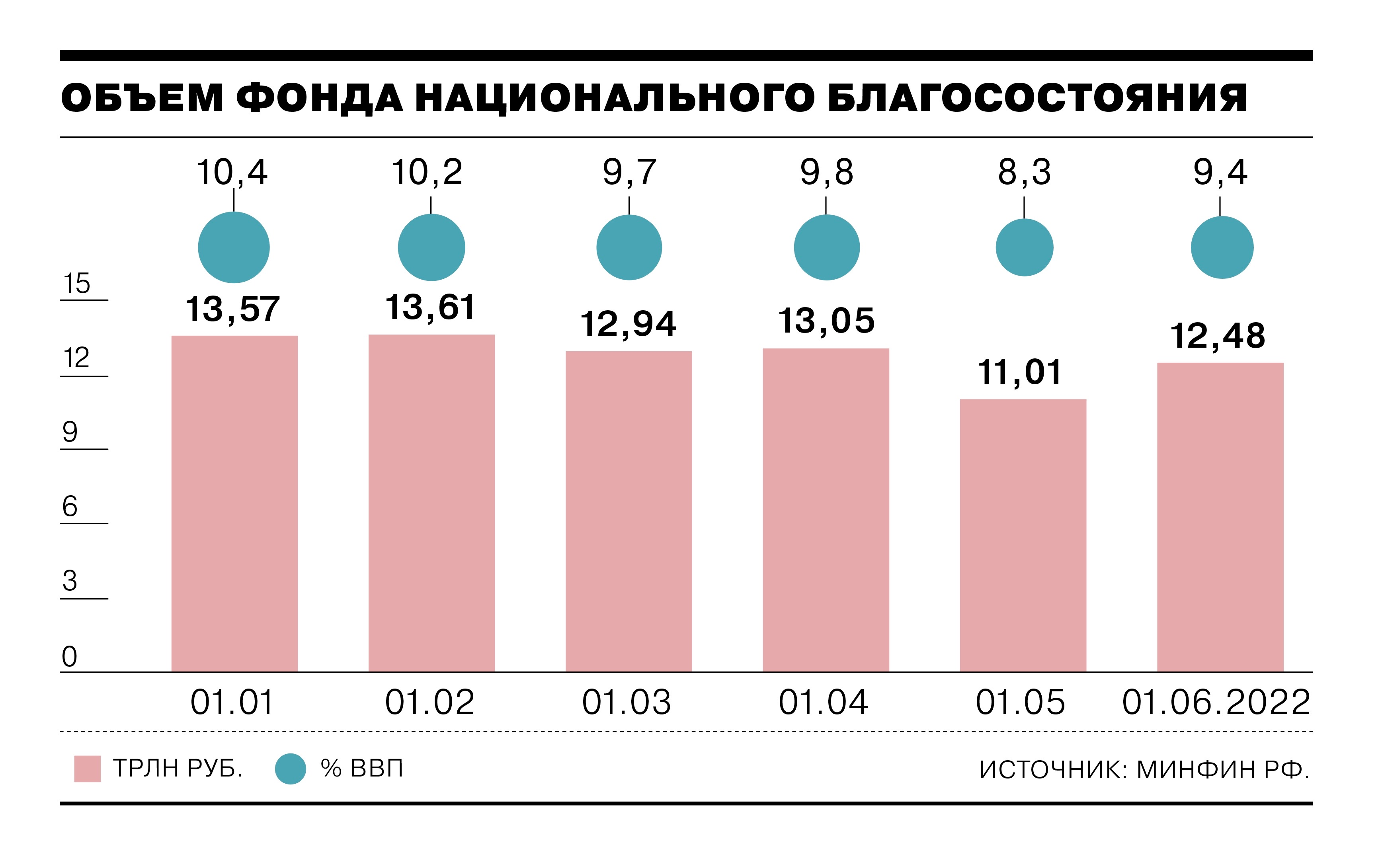 （来源：俄罗斯媒体《生意人报》）