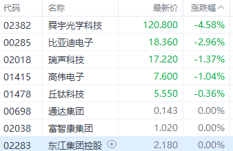 注:苹果概念股