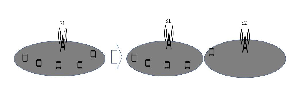 图4 通道关断