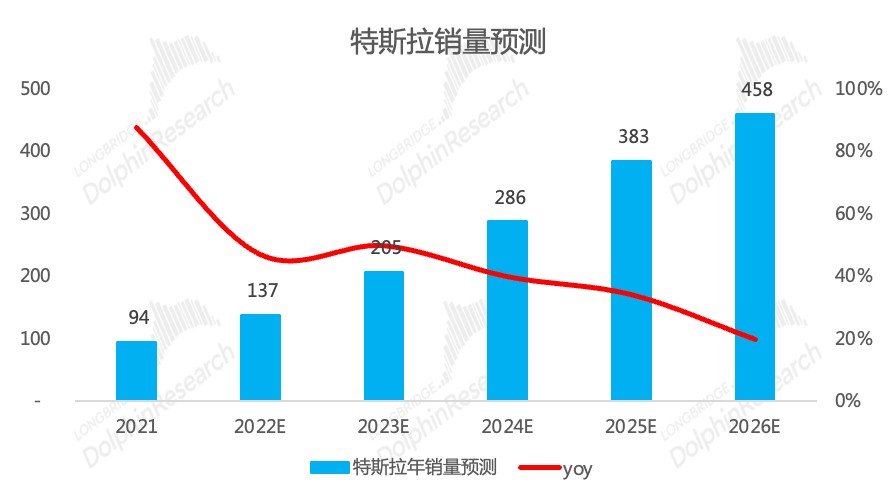 数据来源：公司公告，长桥海豚君整理