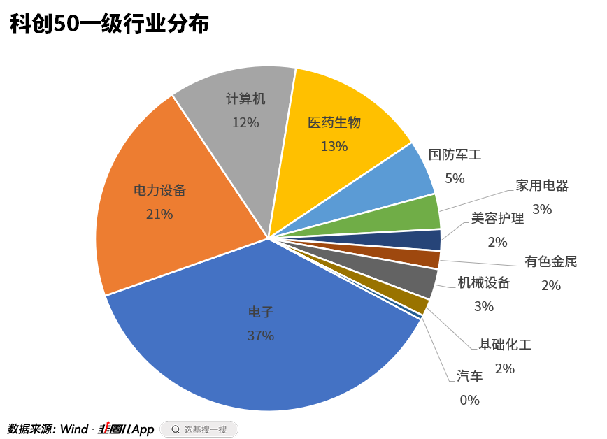 买科创50ETF的人很会高抛低吸