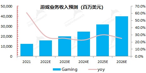 数据来源：公司公告，长桥海豚君整理