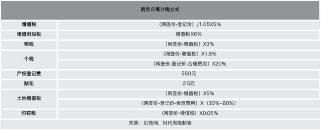 深圳商务公寓计税方式来源：