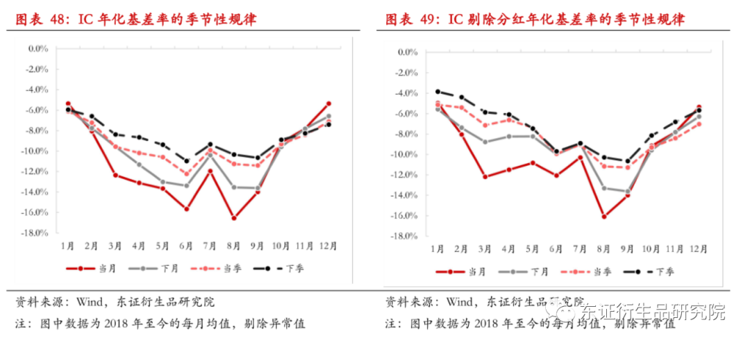 马桶对冲与刷水套利 家居风水与博彩玩法解析