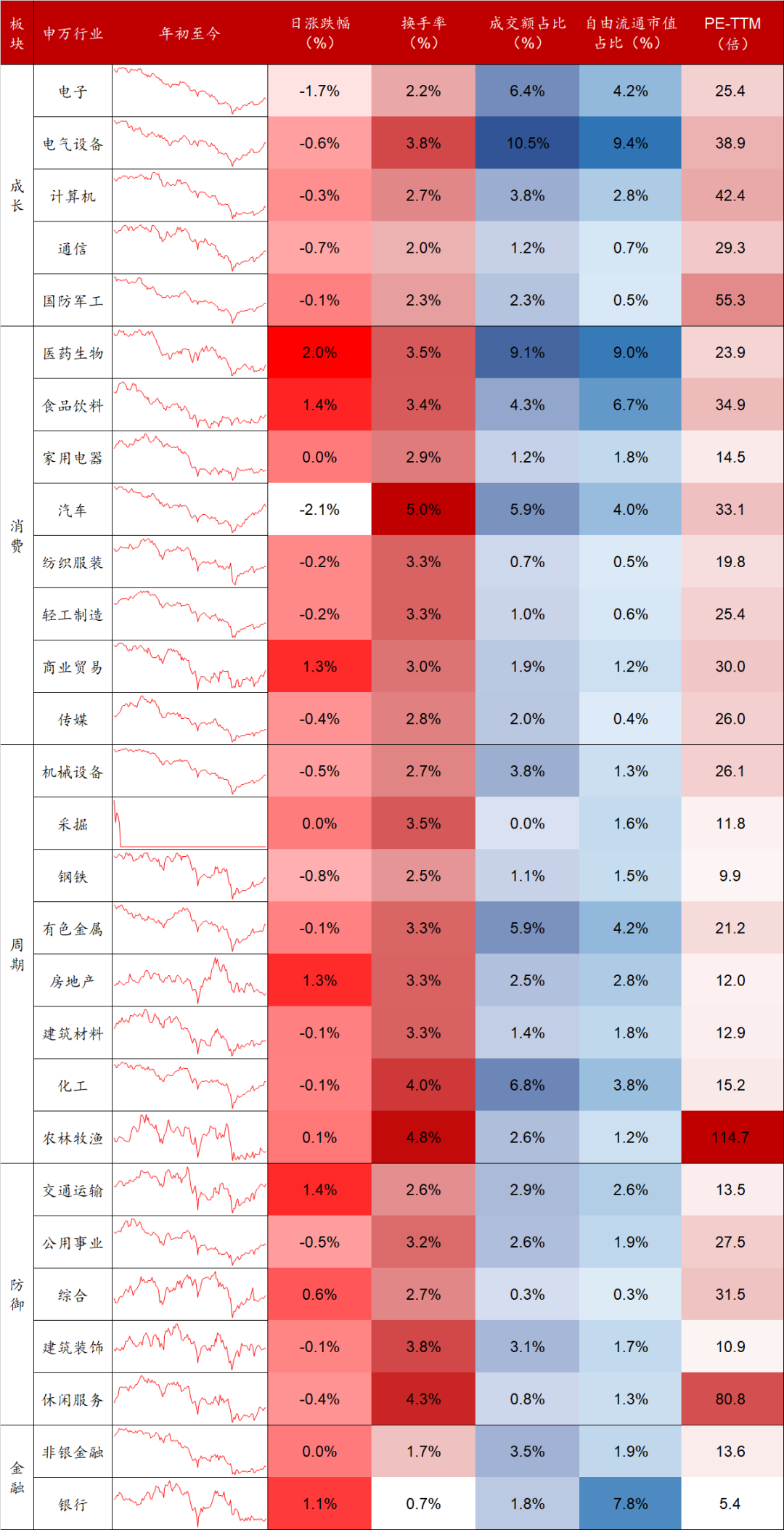 数据来源：Wind，东海基金整理。