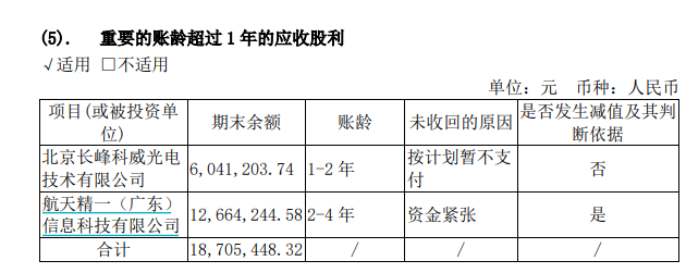 图片来源：上市公司2021年年报