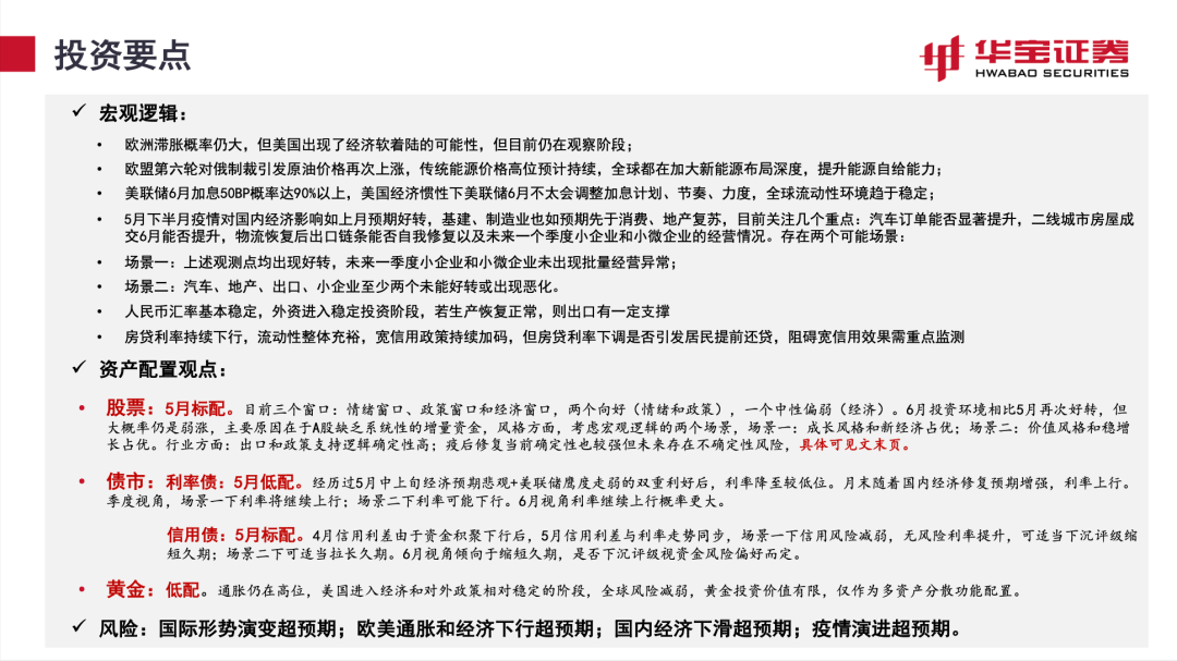 “逐光而行——2022年6月资产配置报告