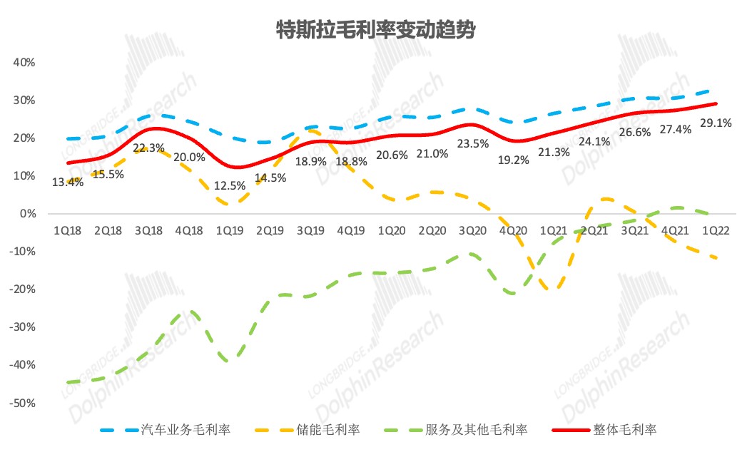 数据来源：公司公告，长桥海豚君整理