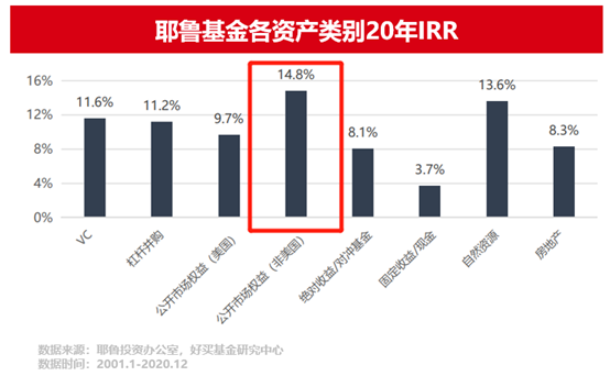 环球大类资配FOF，全球配置、捕捉机遇