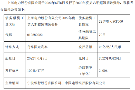 公告显示,上海电力本期短期融资券简称22沪电力scp006,交易代码01