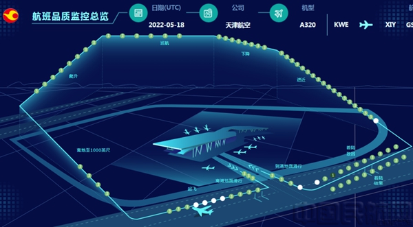 天津航空飞行品质分析系统