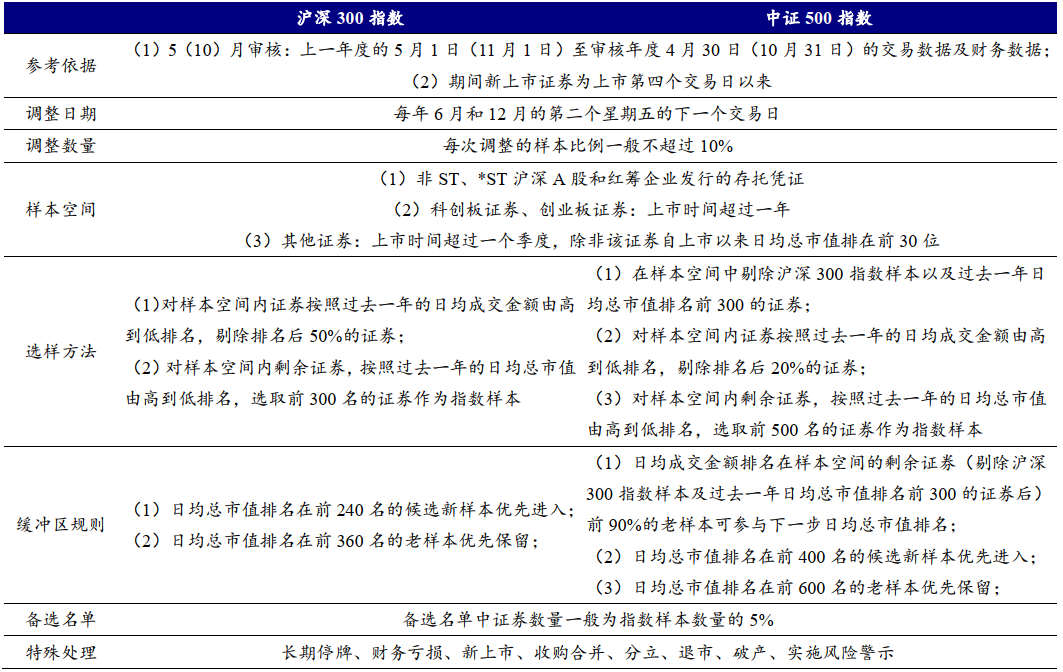 资料来源:开源证券研究所