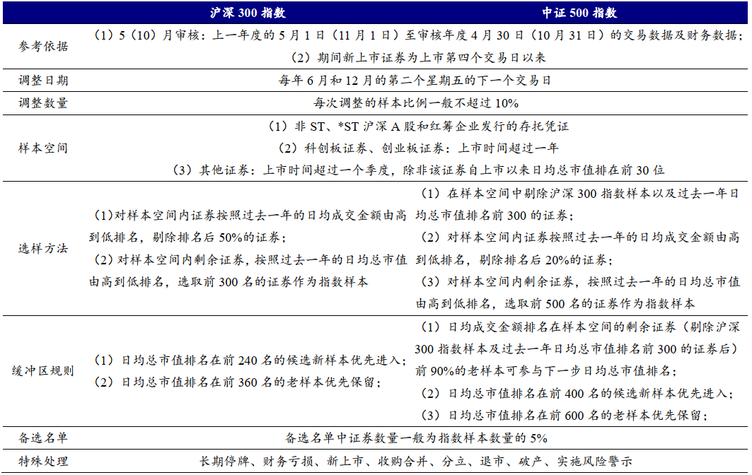 资料来源：开源证券研究所