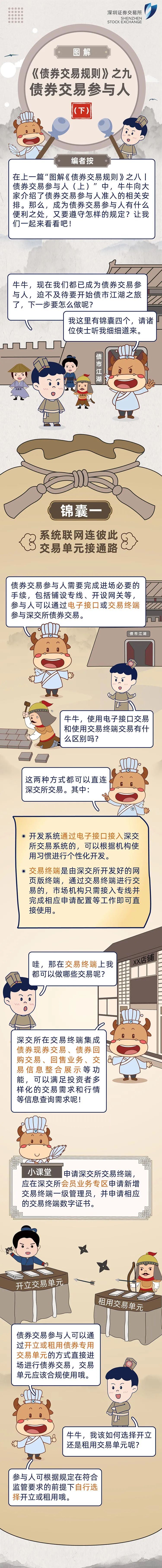 “【5·15全国投资者保护宣传日】图解《债券交易规则》丨债券交易参与人（下）