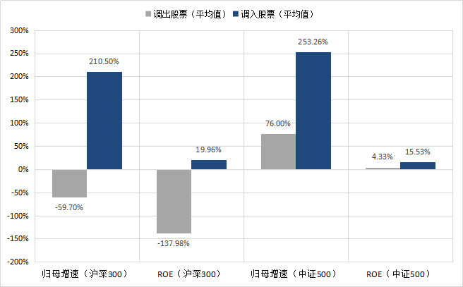 资料来源:Wind,中信建投证券整理;历史不代表未来,市场有风险,投资需谨慎