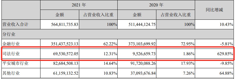 　　（截图来源：浩云科技年报）