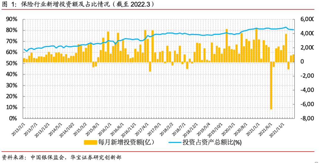 中国投连险分类排名（2022—05）