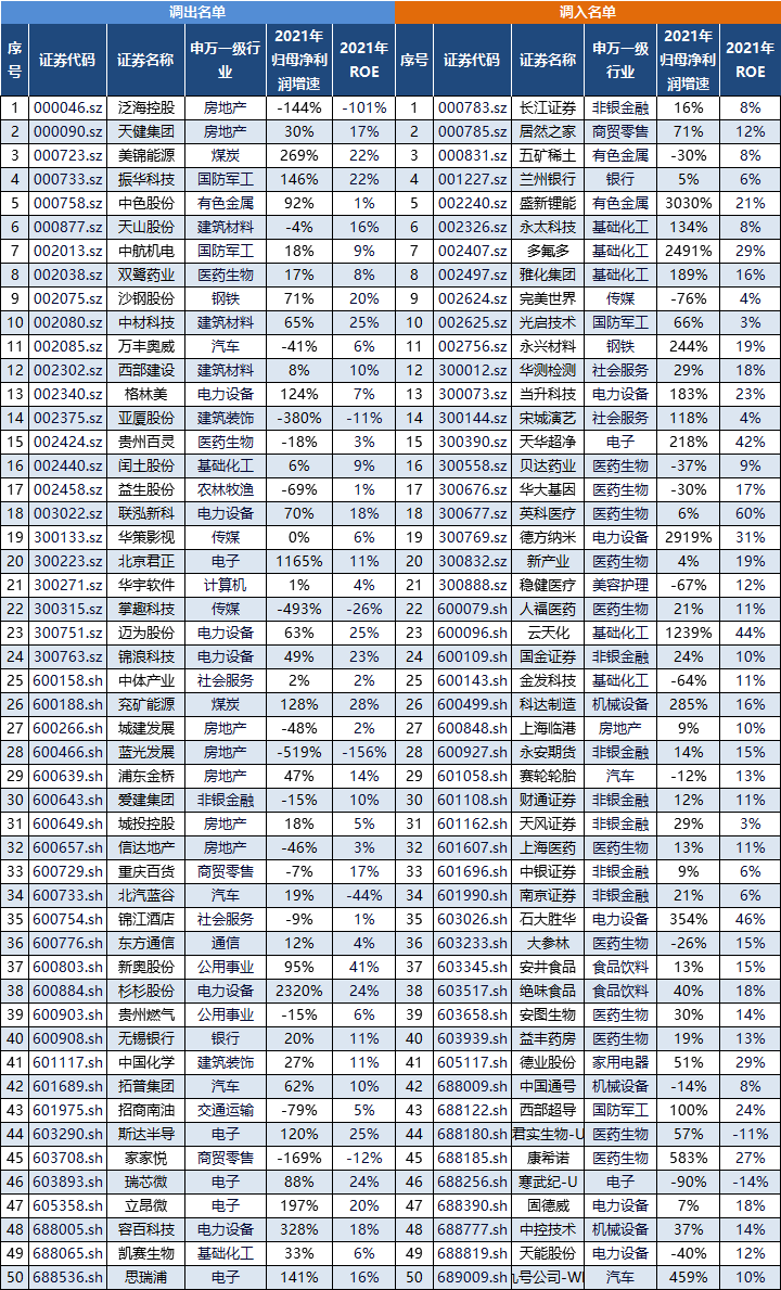 资料来源：中证指数有限公司、Wind，中信建投证券整理；此处不代表个股推荐，历史不代表未来，市场有风险，投资需谨慎