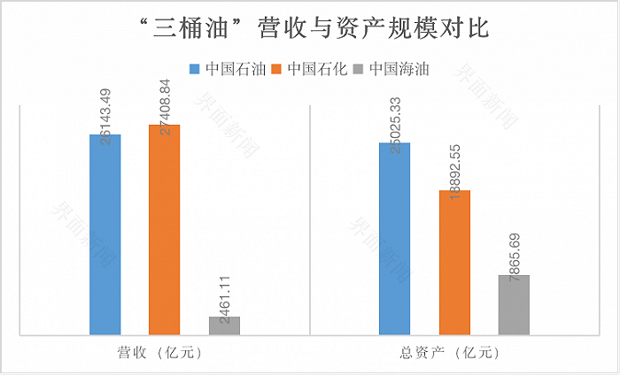 数据来源：各公司2021年年报 制图：戴晶晶