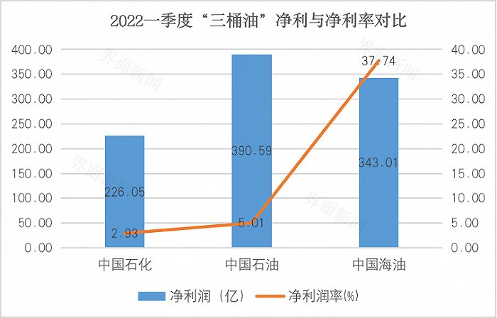 数据来源：各公司季报 制图：戴晶晶