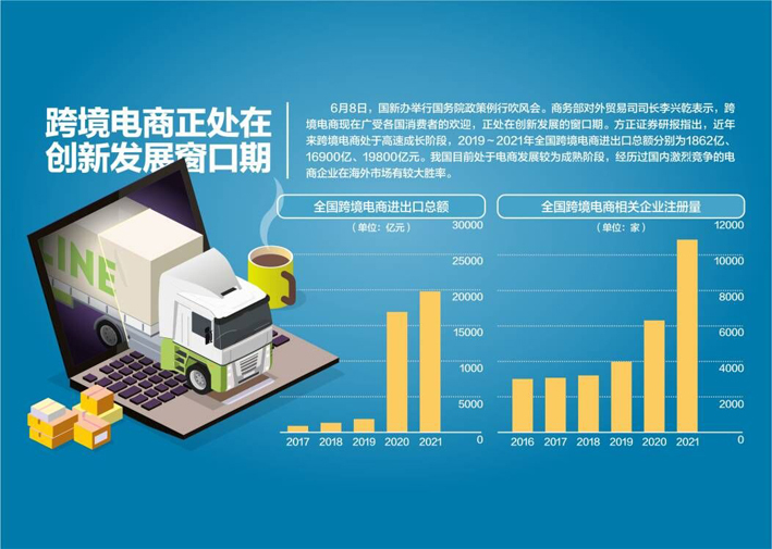 资料来源:海关总署、方正证券 杨靖制图 视觉中国图