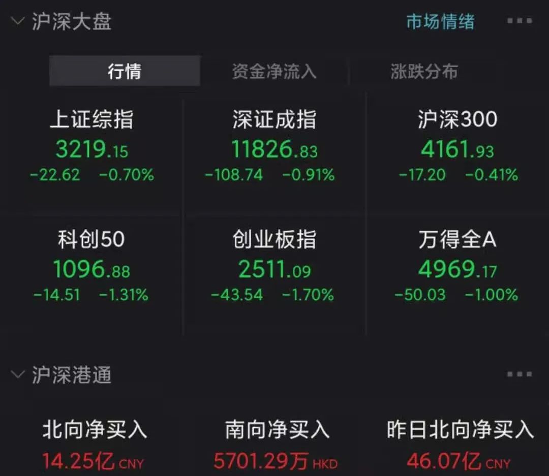 图片来源:Wind